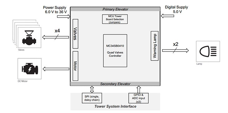 NXP Semiconductor’s SB0410