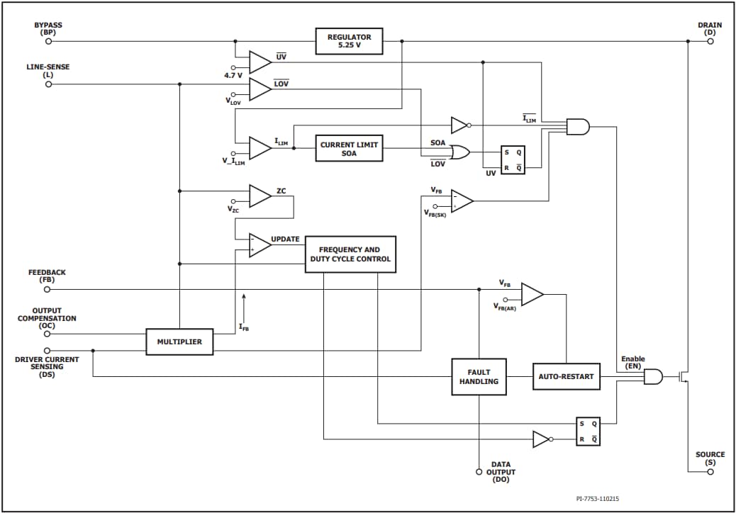 Power Integrations LYTSwitch-5 Single-Stage LED Driver ICs Power Integrations LYTSwitch-5 Single-Stage LED Driver ICs