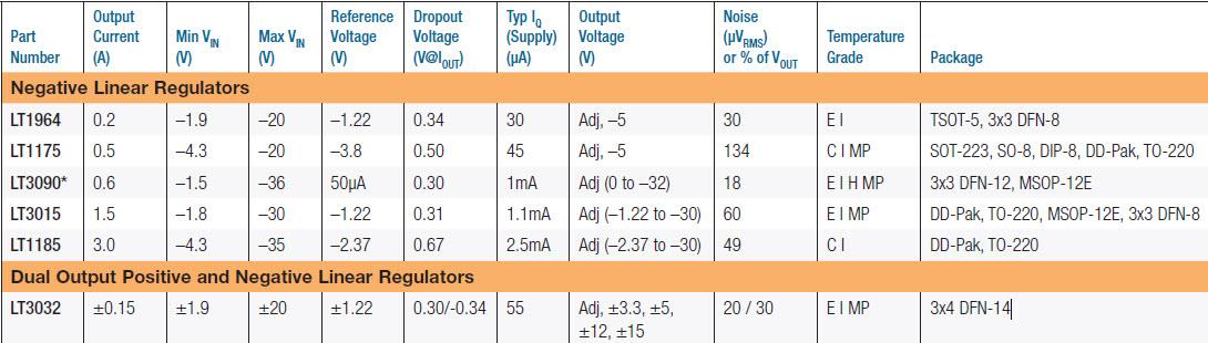Application Circuit Diagram - Analog Devices Inc. Negative Linear Regulators