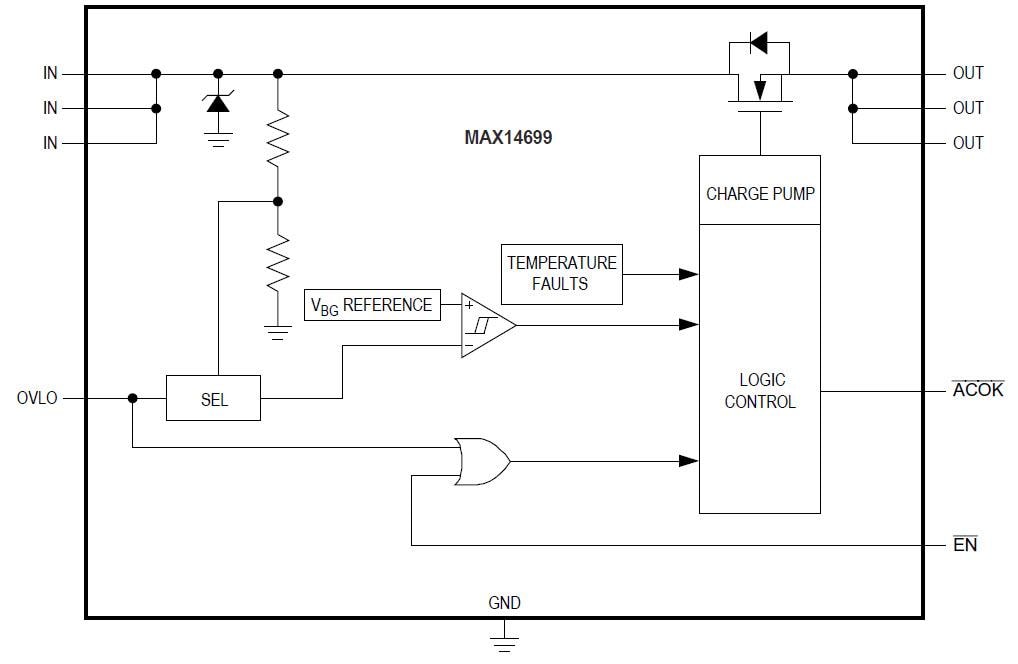 Block Diagram - Analog Devices / Maxim Integrated MAX14699 Overvoltage Protection (OVP) Device