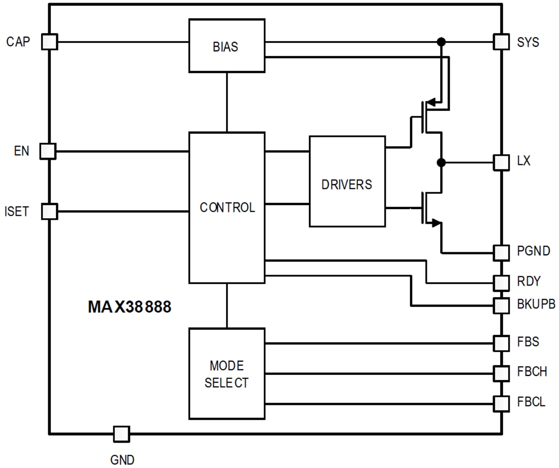 Block Diagram - Analog Devices / Maxim Integrated MAX38888 Continua™ Reversible Buck/Boost Regulator