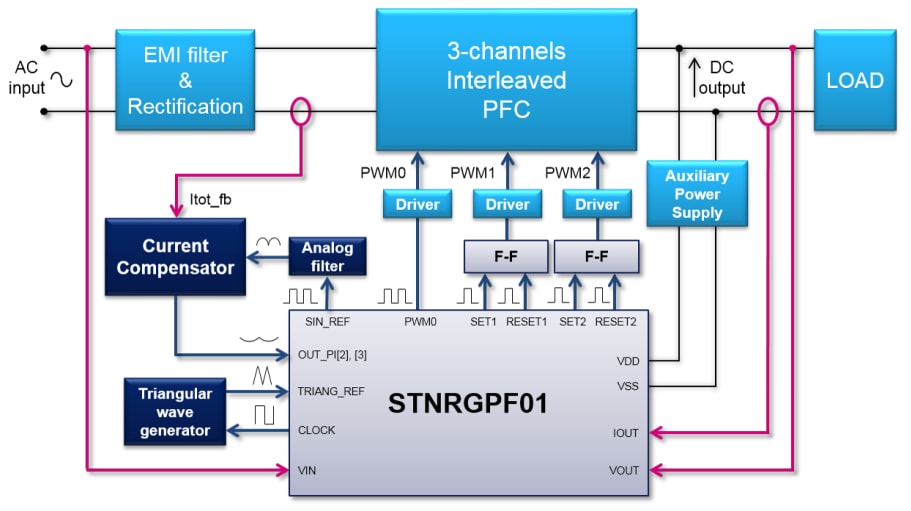 Block Diagram - STMicroelectronics STEVAL-IPFC01V1 PFC Kit