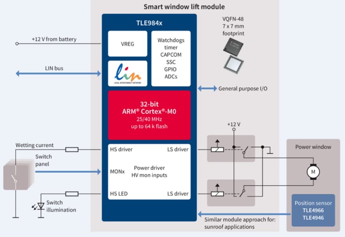 Application Circuit Diagram - Infineon Technologies TLE984x Motor/Relay Driver ICs