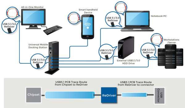 Diodes Incorporated USB 3.1 ReDrivers