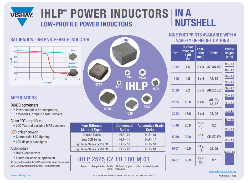 Infographic - Vishay / Dale IHLP® Automotive-Grade High-Temperature Inductors Infographic - Vishay / Dale IHLP® Automotive-Grade High-Temperature Inductors
