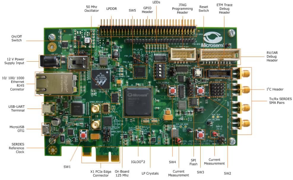 Microchip Technology IGLOO2 Evaluation Kit