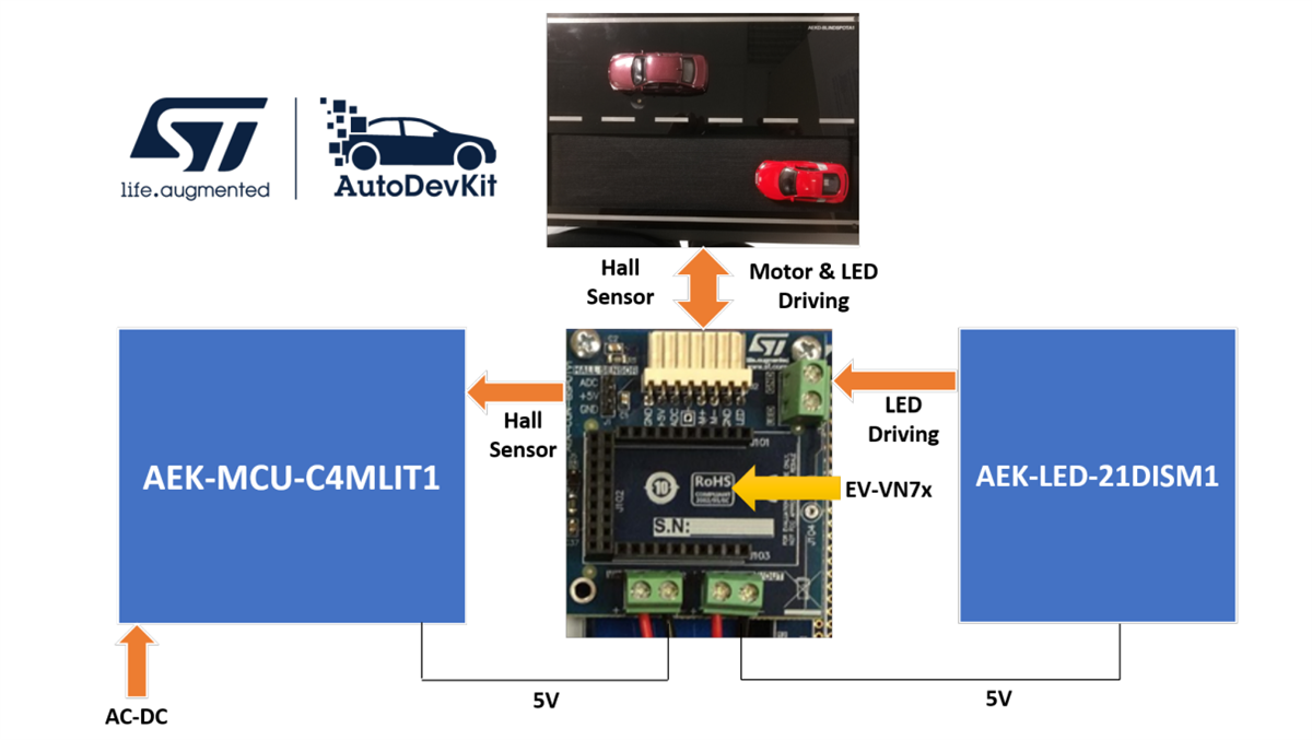 Block Diagram - STMicroelectronics AEK-CON-BSPOTV1 Connector Board