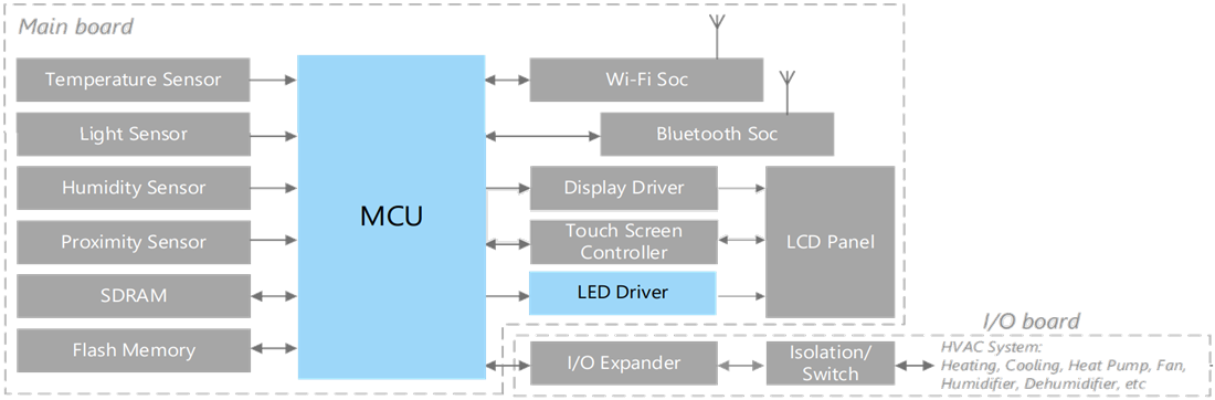 Block Diagram - Toshiba Discrete Thermostat Solution