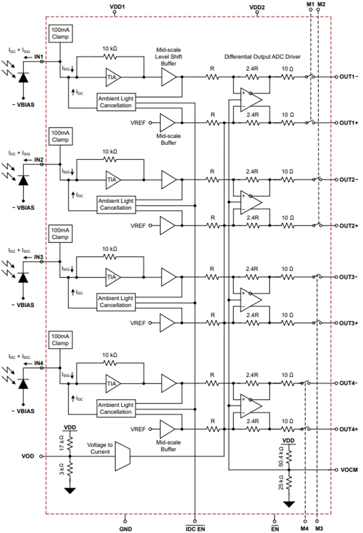 Block Diagram - Texas Instruments LMH32404/LMH32404-Q1 Transimpedance Amplifier Block Diagram - Texas Instruments LMH32404/LMH32404-Q1 Transimpedance Amplifier