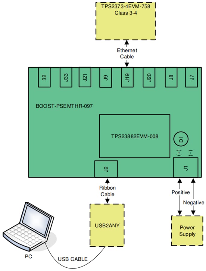 Chart - Texas Instruments TPS23882B1EVM-008 Controller Daughterboard
