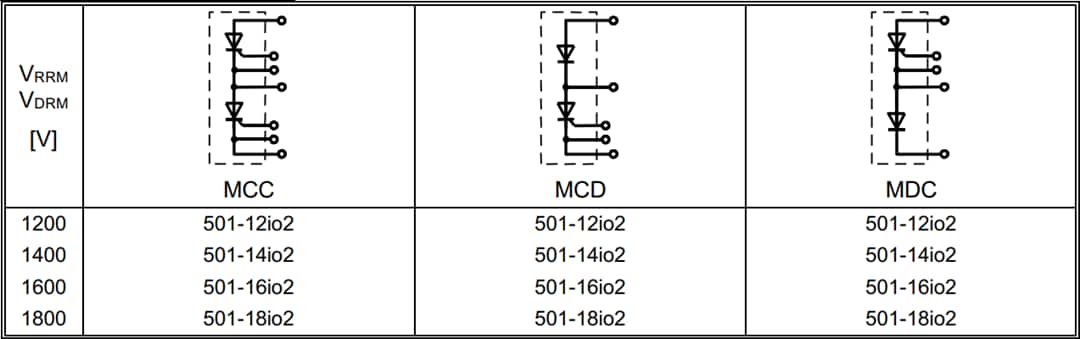 Chart - IXYS Mxx501 Dual Thyristor Modules Chart - IXYS Mxx501 Dual Thyristor Modules