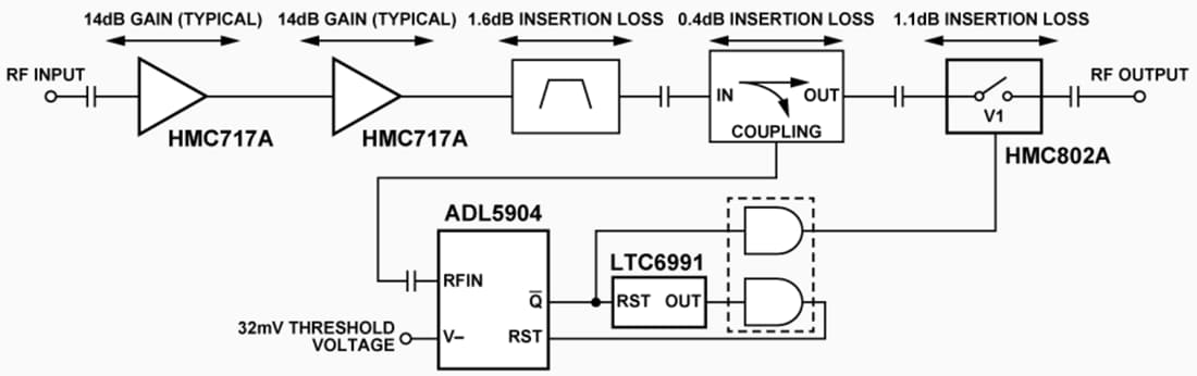 Block Diagram - Analog Devices Inc. CN0534 5.8GHz RF LNA Receiver Reference Design Block Diagram - Analog Devices Inc. CN0534 5.8GHz RF LNA Receiver Reference Design
