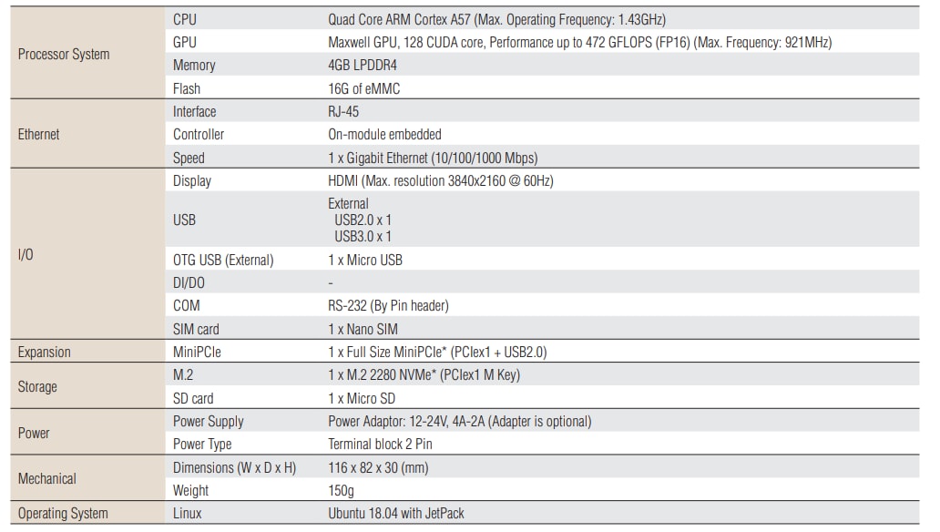 Chart - Advantech MIC-710AIL-DVA1 NVIDIA® Jetson Nano™ Dev Kit