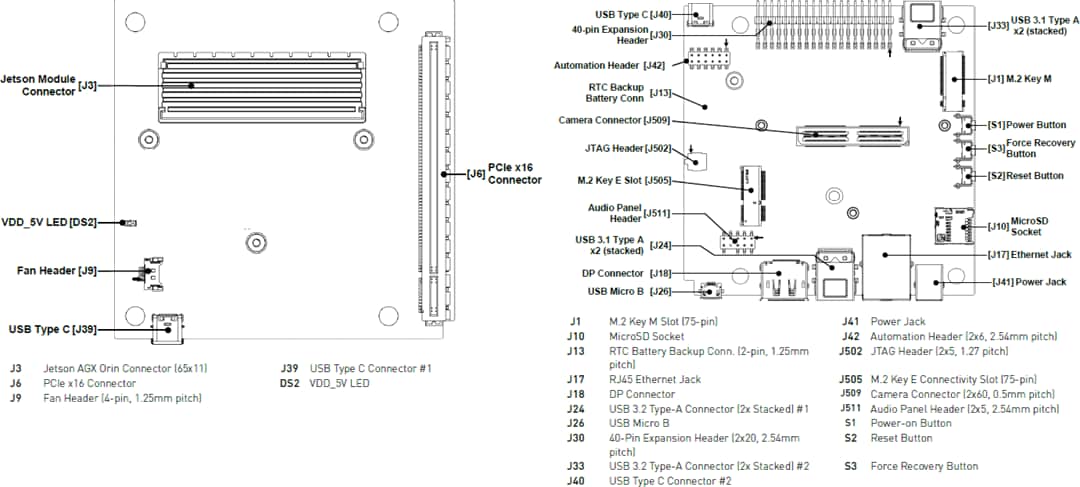 Mechanical Drawing - Seeed Studio NVIDIA® Jetson AGX Orin™ 32GB Developer Kit