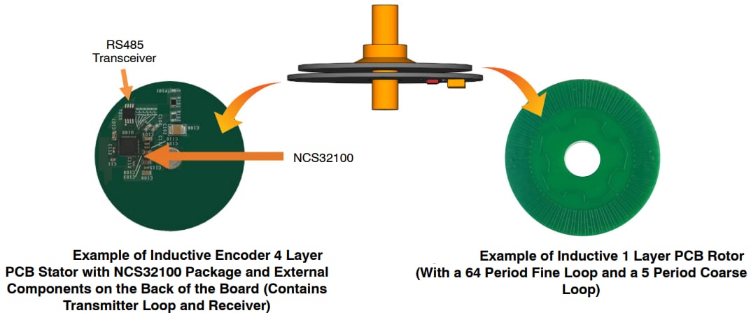 onsemi NCS32100 Inductive Position Sensor