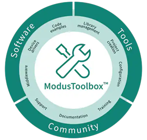 Infineon Technologies PSOC™ 4000T Multi-Sense MCUs