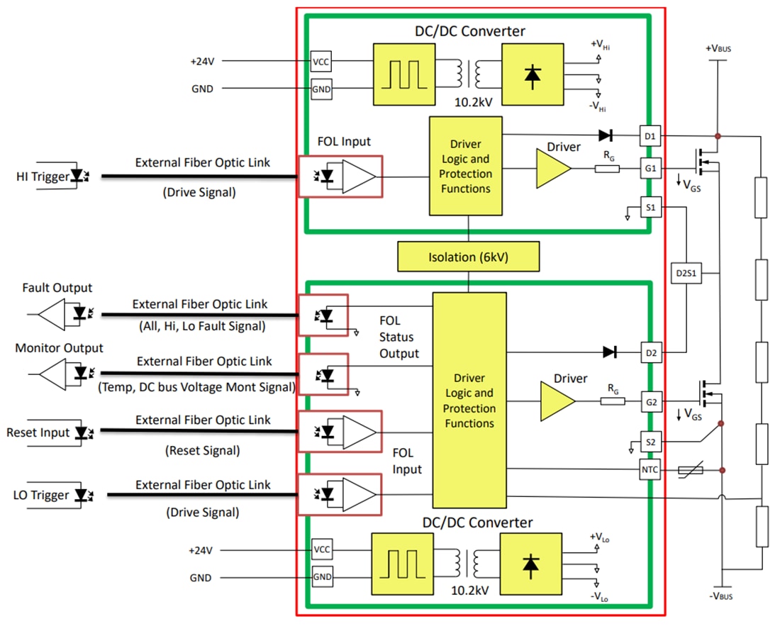 Schematic - Microchip Technology XIFM Gate Driver