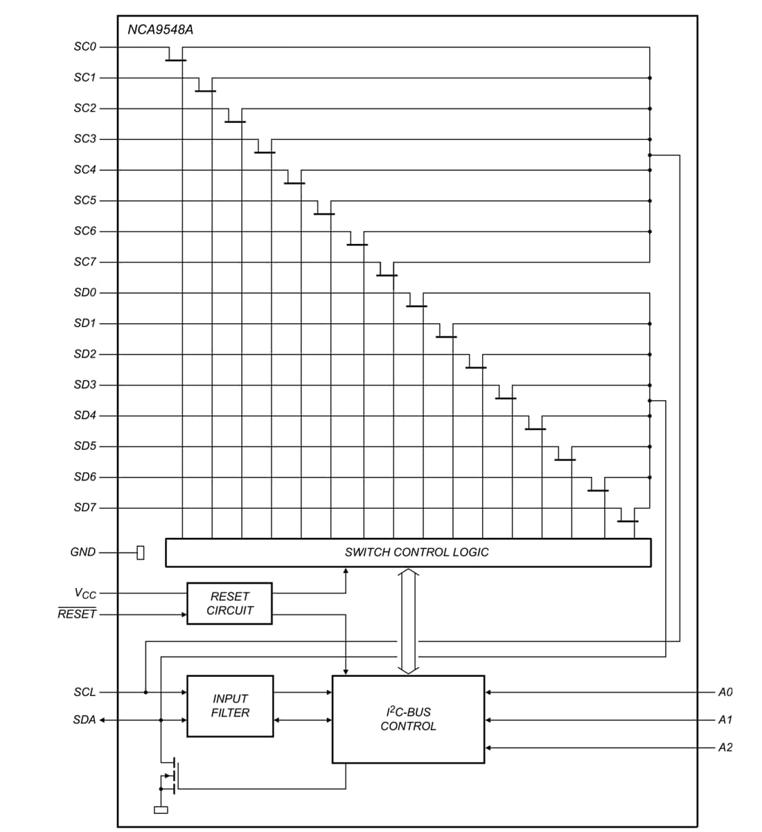 Block Diagram - Nexperia NCA9548A 8-Channel I²C Bus Switches