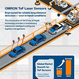 Infographic - Omron Industrial Automation E3AS-HF ToF Laser Sensors