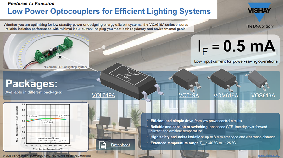 Infographic - Vishay Semiconductors VOx619A Phototransistor Output Optocouplers