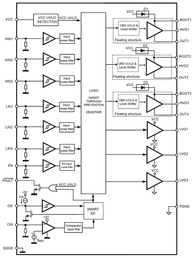 Block Diagram - STMicroelectronics STDRIVE631 Triple Half-Bridge Gate Drivers