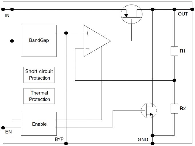 Blockdiagramm