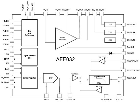 Funktionsblockdiagramm