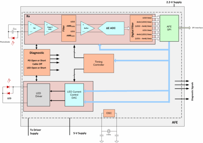 Blockdiagramm