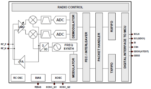 Funktionsdiagramm