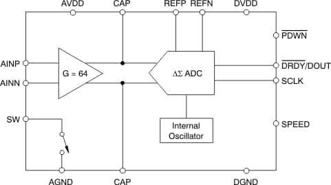 Functional Diagram