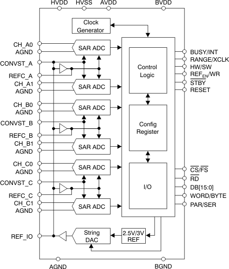 Functional Diagram