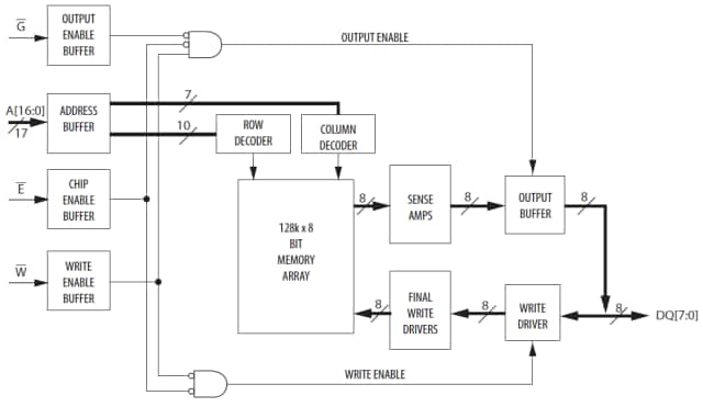 MR0A08B Blockdiagramm