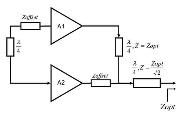 Figure 2: Add up how much the various RF-related base station components contribute to power consumption and the result is a very big number. Source: Globecom 2010, R. Grant and S. Fletcher. Figure 2: Add up how much the various RF-related base station components contribute to power consumption and the result is a very big number. Source: Globecom 2010, R. Grant and S. Fletcher.