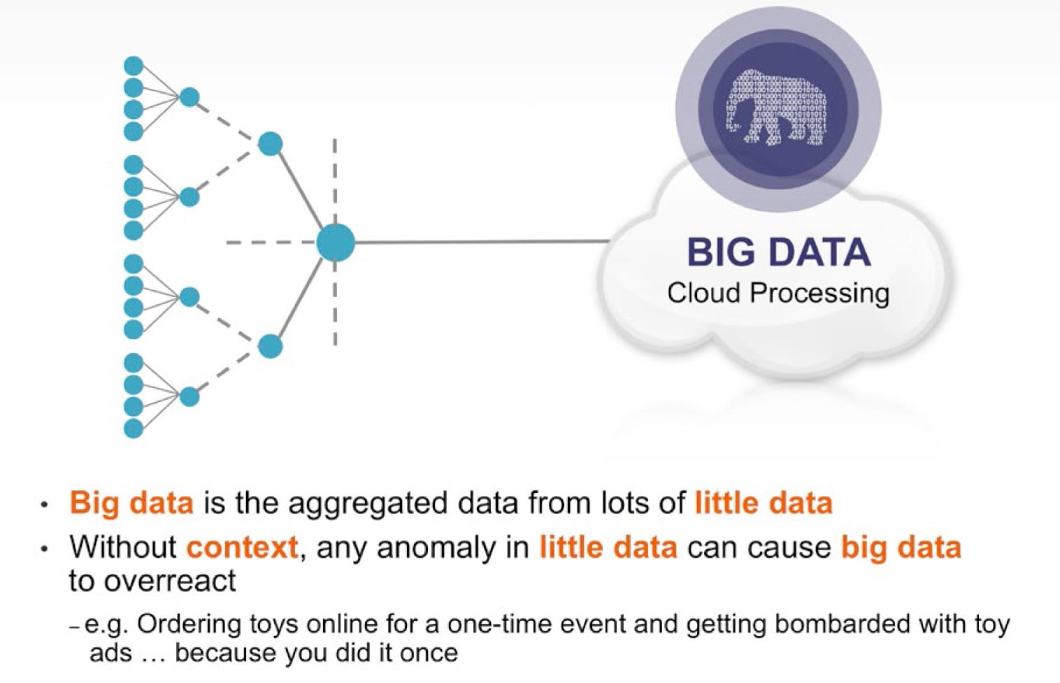 Context Helping Big Data