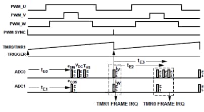 Smart Integration: Combining Analog Components with Arm Microcontroller Cores to Solve Tough Embedded System Problems Figure 4