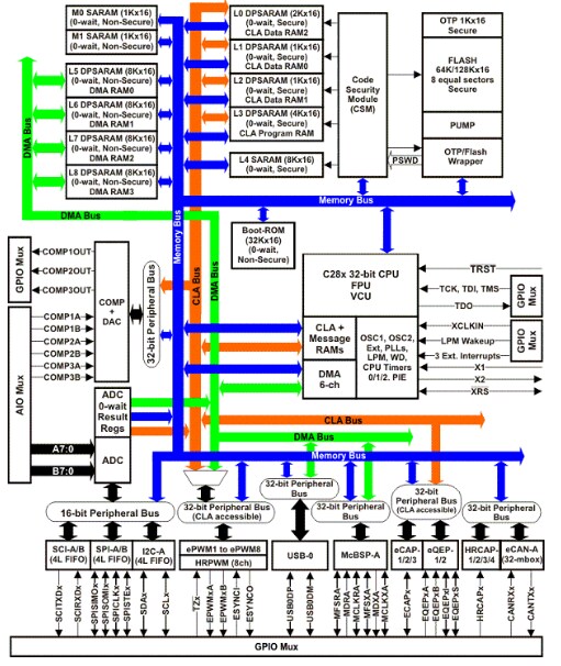 Funktionsdiagramm