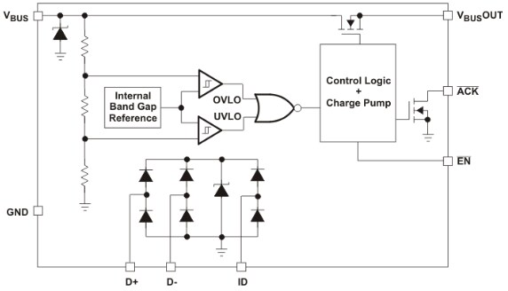 Functional Diagram